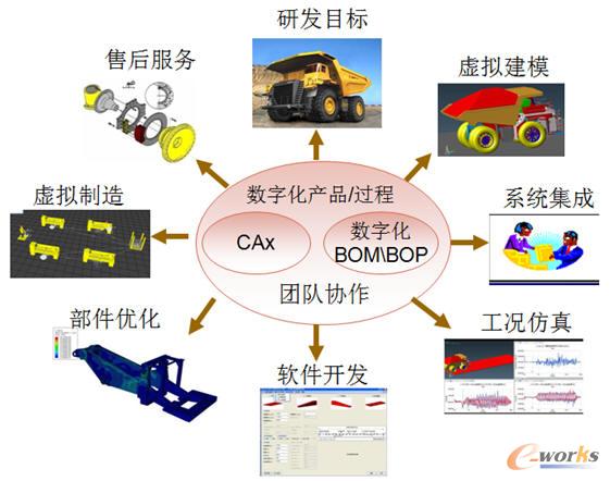 �a(ch��n)Ʒ�аl(f��)ȫ���ڔ�(sh��)�ֻ��O(sh��)Ӌ(j��)