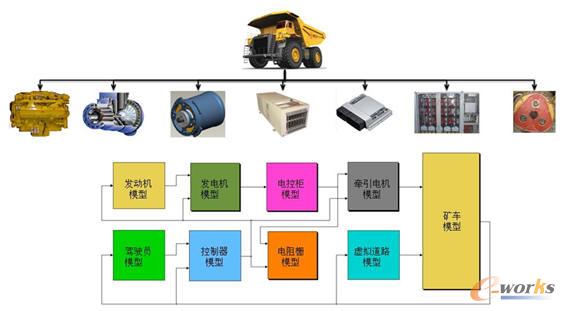 ����ģ�͵���(q��)��(d��ng)ϵ�y(t��ng)�_�l(f��)