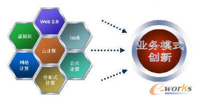 ��Ӌ�������õ��¼��g(sh��)