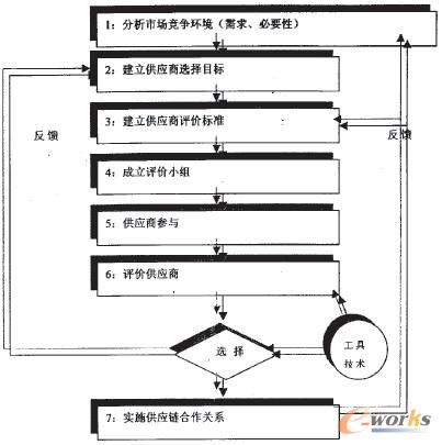 �D1 ����(y��ng)���u�rģ��