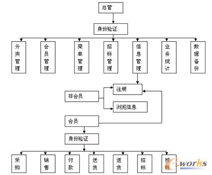 �D3 ɽ������̄�(w��)ƽ�_(t��i)���ܽY(ji��)��(g��u)�D