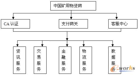 �D2 ɽ������̄�(w��)ƽ�_(t��i)�ӴΈD