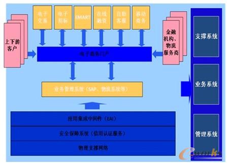 �D4 ϵ�y(t��ng)߉݋�D