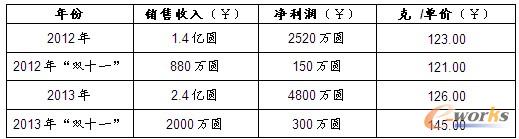 ����̄�(w��)�\(y��n)��Ч��