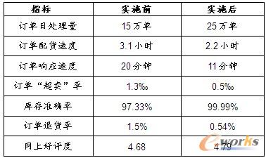 ������̄�(w��)����Ϣϵ�y(t��ng)Ч��