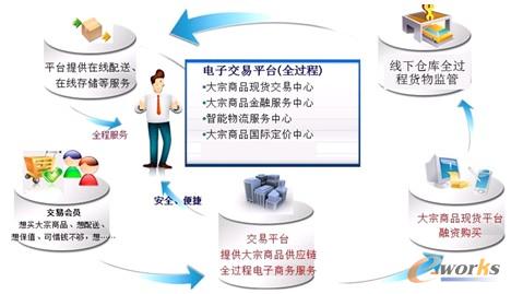 �D2 ����̄�(w��)Ҏ(gu��)���D