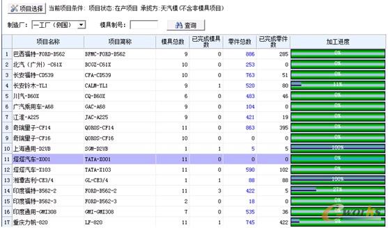 Ӌ���Ůa(ch��n)