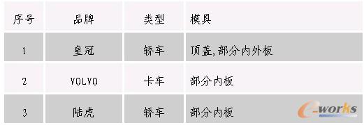 ��˾���^�鲿�և��H피�Ʒ���O(sh��)Ӌ����������ģ��