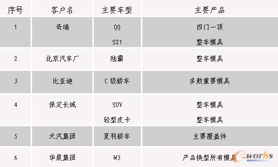 ��˾�Ǉ���(n��i)��܇ģ���_�l(f��)�I(y��)���(y��u)�����I(y��)