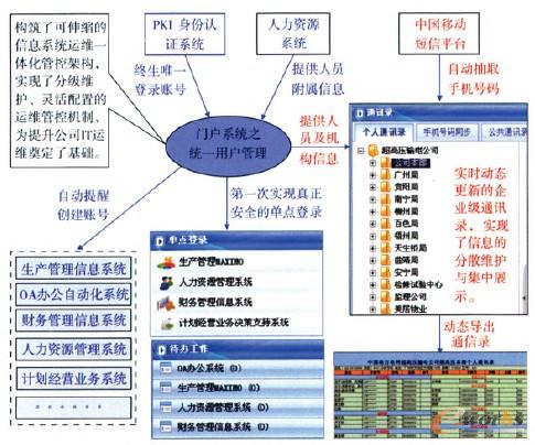 �D2 �T��֮�y(t��ng)һ�Ñ�