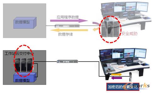 ����վ�ƽ������Ď���(l��i)��(sh��)��(j��)��ȫ��