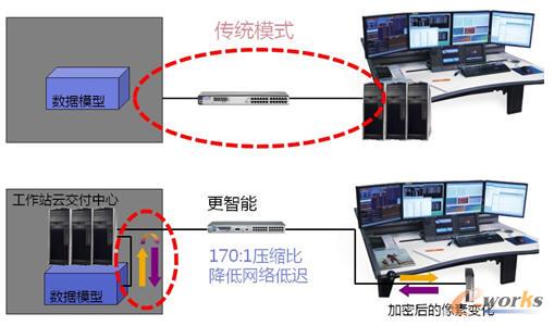 ���Ã�(y��u)���ľW(w��ng)�j(lu��)���д惦(ch��)��ȫ����������Ч��