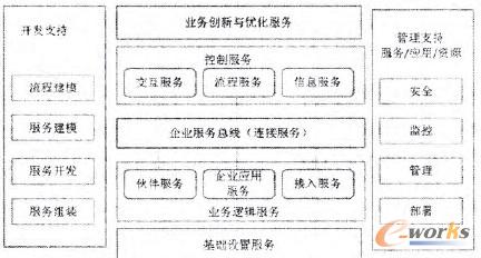 �D1 SOA����ģ��