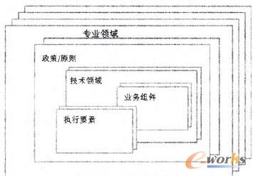 �D7 ��I(y��)���g(sh��)�ܘ�(g��u)