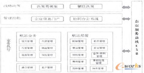 �D5 ��I(y��)��(y��ng)�üܘ�(g��u)