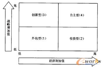 �D2 ��I(y��)��Ϣ��������н�(j��ng)��(j��)����ֵ�͑�(zh��n)������ֵ�ĺϳɷ���