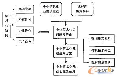 �D1 ��I(y��)��Ϣ����(zh��n)��Ҏ(gu��)������Ҫ߉݋˼·