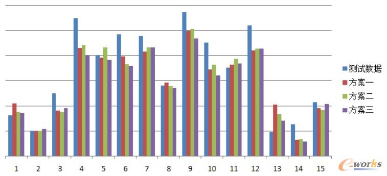 ���y(c��)�c(di��n)�c�y(c��)ԇ��(sh��)��(j��)��(du��)������D