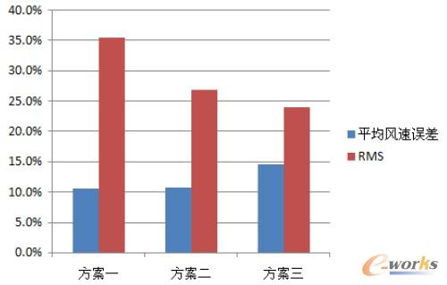 ���y(c��)�c(di��n)�c�y(c��)ԇ��(sh��)��(j��)��(du��)������D