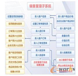 �N�۹�����ϵ�y(t��ng)