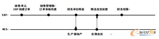 ��ӆ�������a(ch��n)����