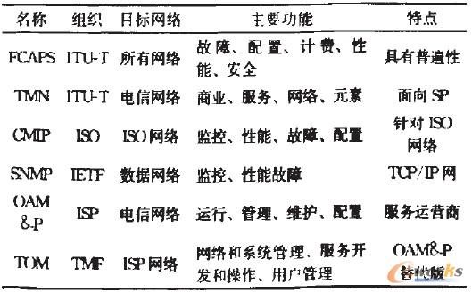 ��1 �׷N�W(w��ng)�j����ģ�͵ı��^