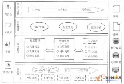 �D3 ��I(y��)�W(w��ng)�j��������ģ��