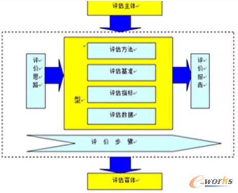 �M����Ϣ����Ч�u(p��ng)�����wϵ���