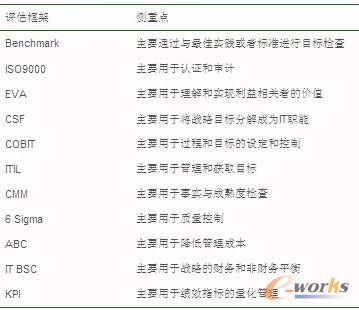 ��1 ��������Ϣ���u(p��ng)�����wϵ�����(c��)���c(di��n)