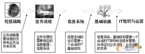 ��I(y��)����Ϣ���O(sh��)��횷���(w��)�c��(j��ng)�I(y��ng)��(zh��n)�ԵČ�(sh��)�F(xi��n)