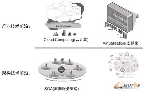 ��Ϣ���g(sh��)�ğ��c(di��n)�cڅ��(sh��)