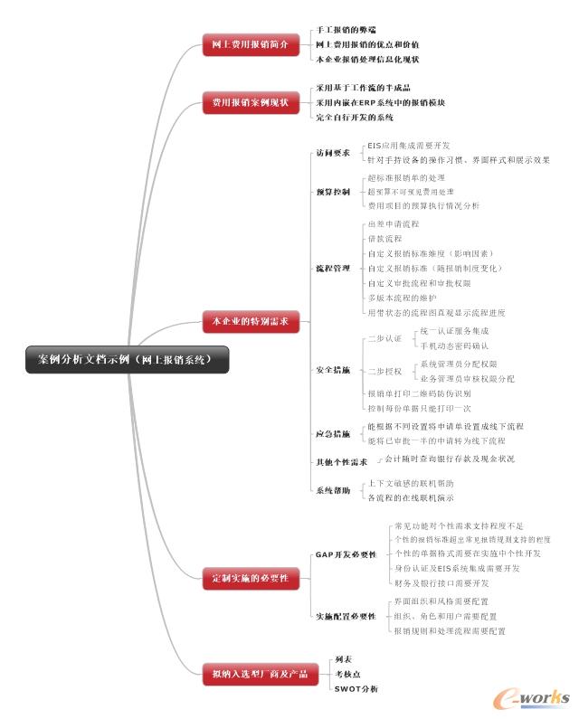 �Ŀ���ǰ���������ęn��(n��i)�ݼ�ʾ��