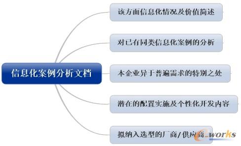 �Ŀ���ǰ���������ęn��(n��i)�ݼ�ʾ��