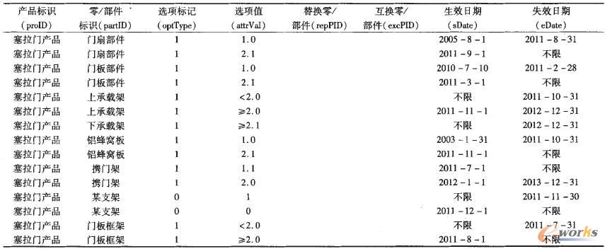 有效性配置規(guī)則定義