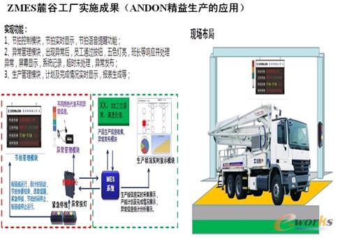 圖8 ZMES麓谷工廠實(shí)施成果