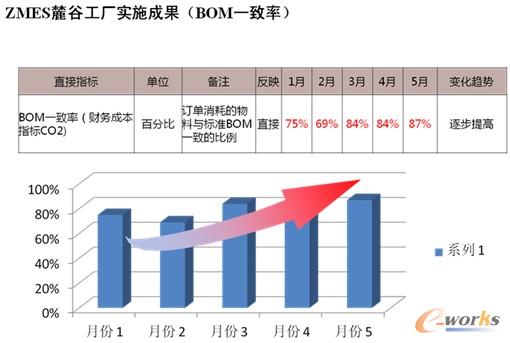 圖13 ZMES實(shí)施工廠財(cái)務(wù)效益