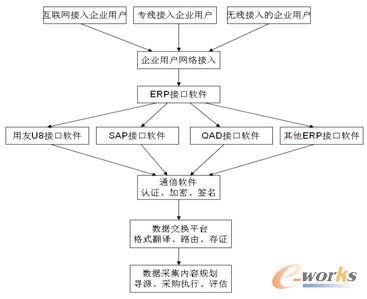 圖13 系統(tǒng)集成技術(shù)模塊結(jié)構(gòu)示意圖
