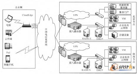 �D8 ��С��I(y��)�Ʒ���(w��)ԇ�c(di��n)����ܘ�(g��u)