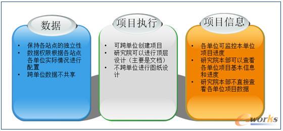 ��I(y��)���f(xi��)ͬ�Ŀ�Ļ�������