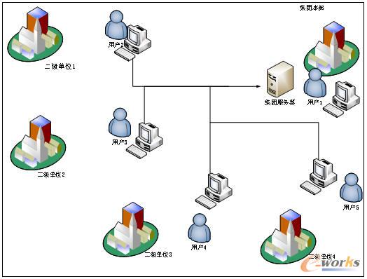 �y(t��ng)һվ�c��헼ܘ�(g��u)