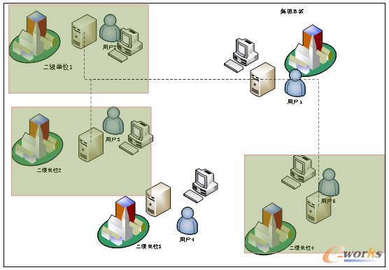 ��վ�c������·ְ���헼ܘ�(g��u)