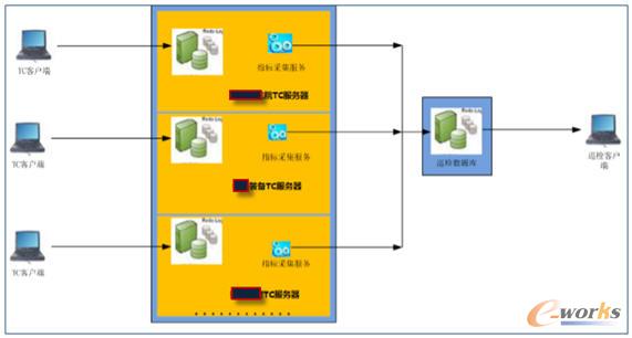 Ѳ�zϵ�y(t��ng)�ܘ�(g��u)�D