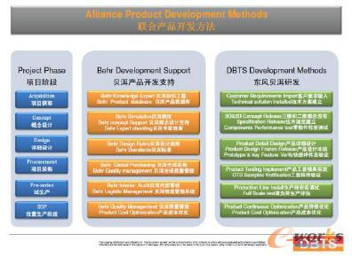 DBTS(li��n)�Ϯa(ch��n)Ʒ�_�l(f��)����