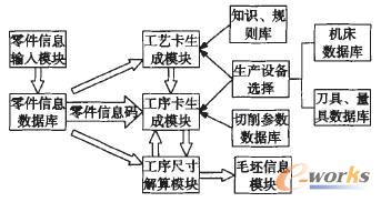 ϵ�y(t��ng)���w�Y(ji��)��(g��u)�D