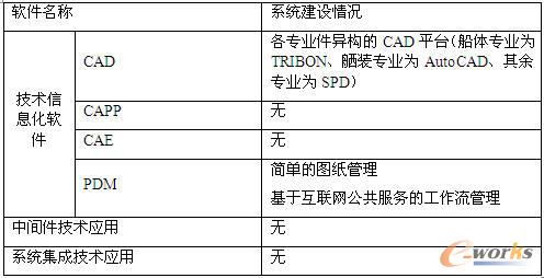 ��Ϣ��ϵ�y(t��ng)��(y��ng)�ìF(xi��n)��