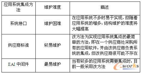 ��(y��ng)��ϵ�y(t��ng)���ɷ�������