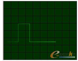 ��30%�M늉��r(sh��)�ķ���Ч��