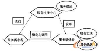 �D2 �������(w��)�wϵ�Y(ji��)��(g��u)