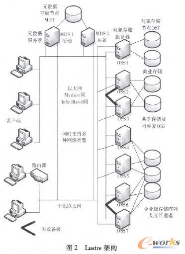 Lustre�ܘ�(g��u)