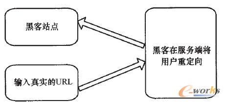 �D2 ��վ�_������ʾ��